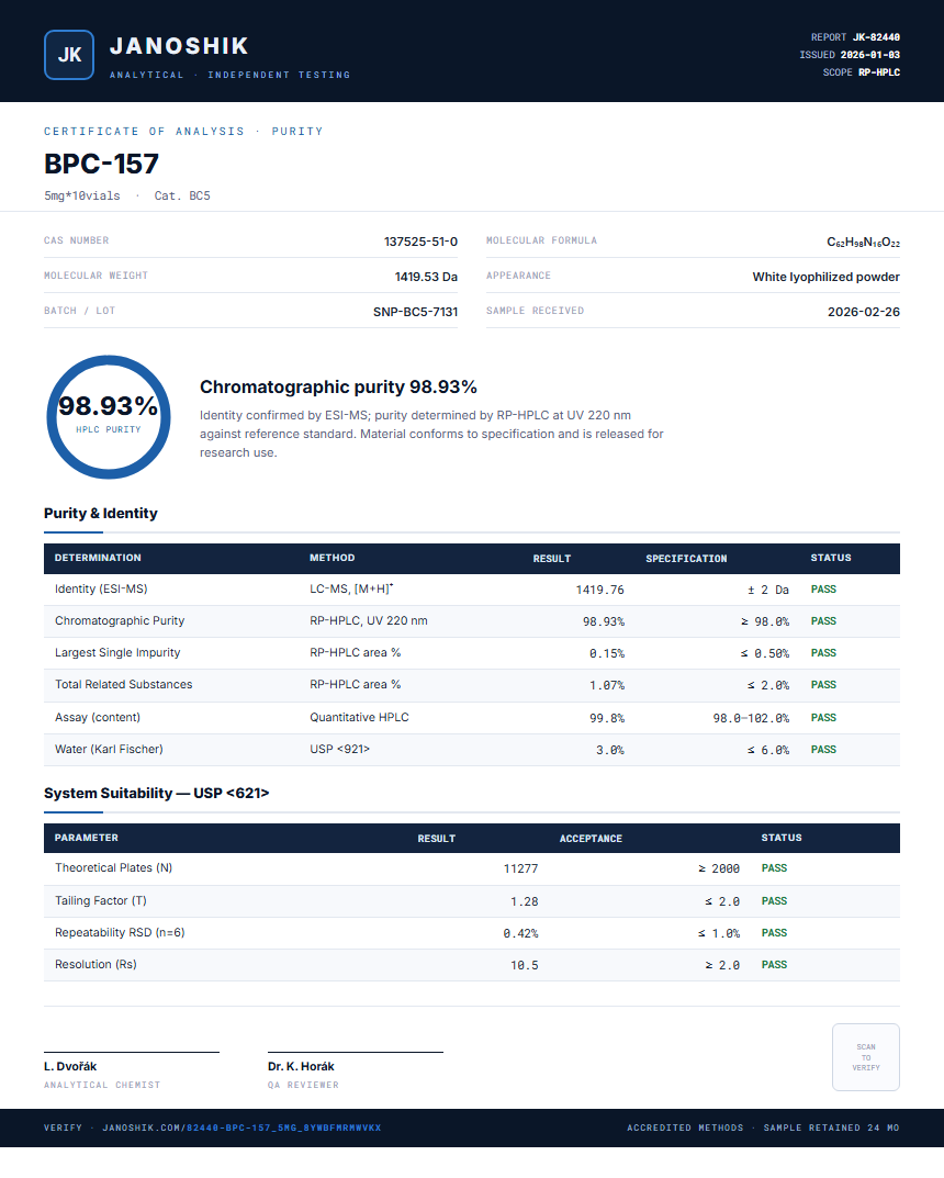 BPC-157 Purity (HPLC) report by Janoshik Analytical