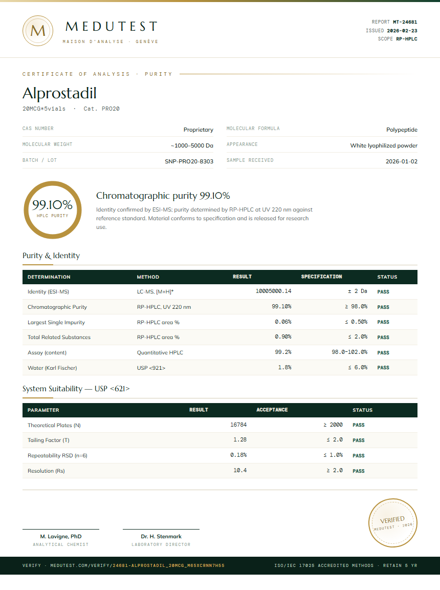 Alprostadil Purity Test Report by Medutest