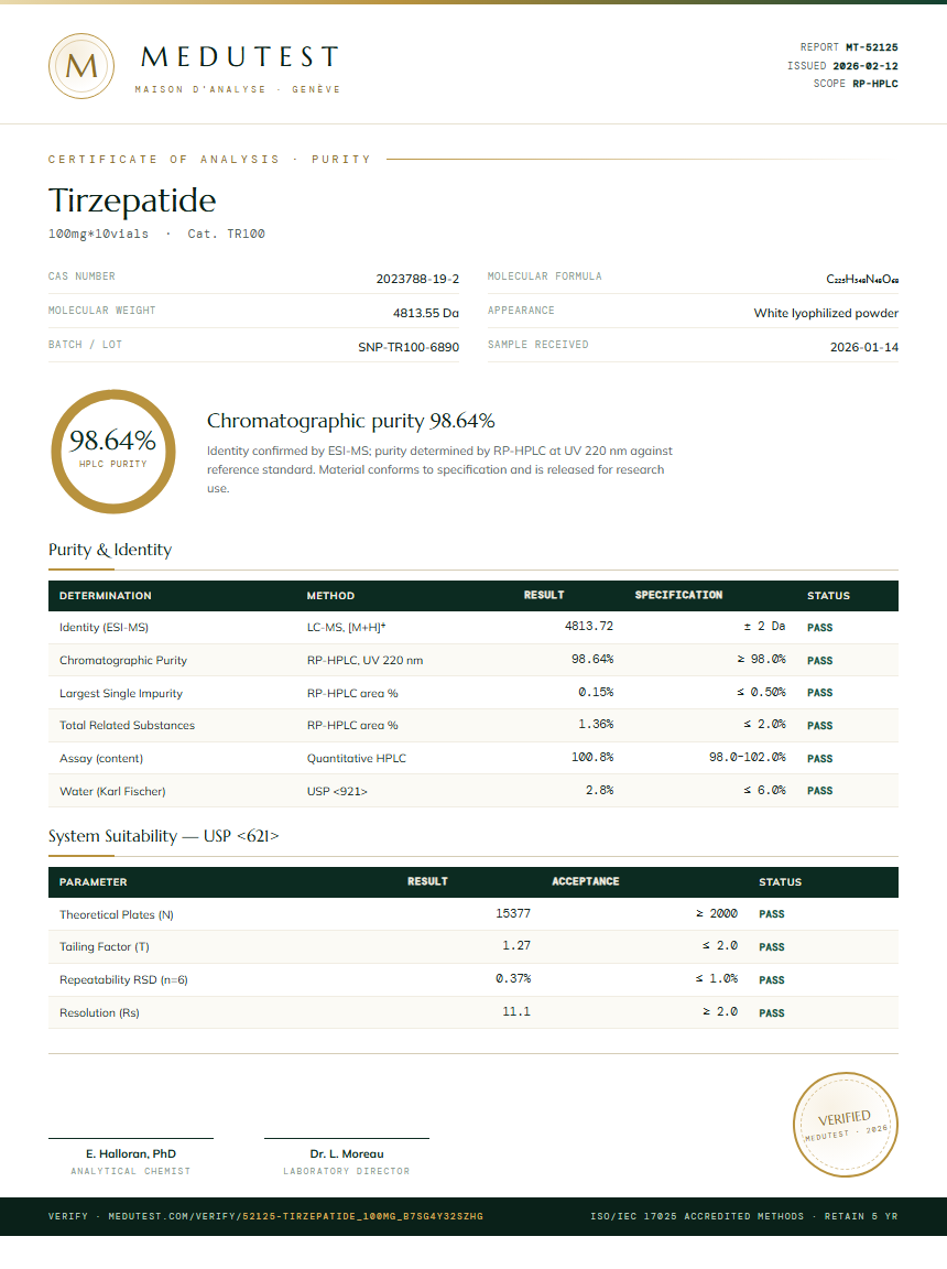 Tirzepatide Purity Test Report by Medutest