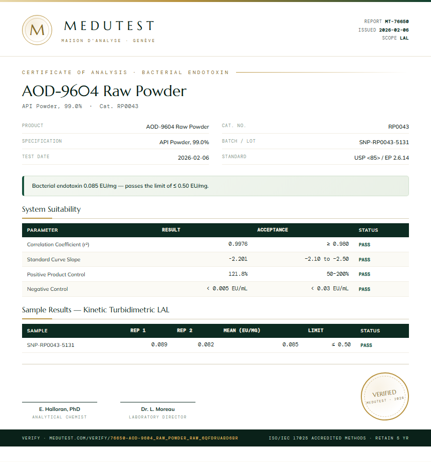AOD-9604 Raw Powder Endotoxin report by Medutest