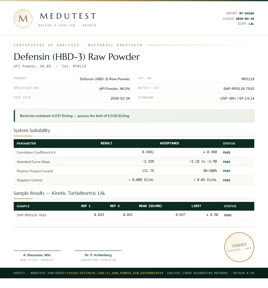 Defensin (HBD-3) Raw Powder Endotoxin report by Medutest