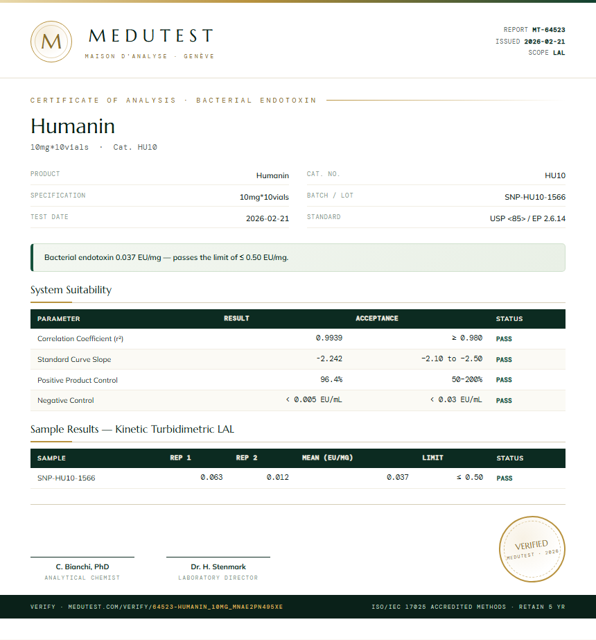 Humanin Endotoxin report by Medutest