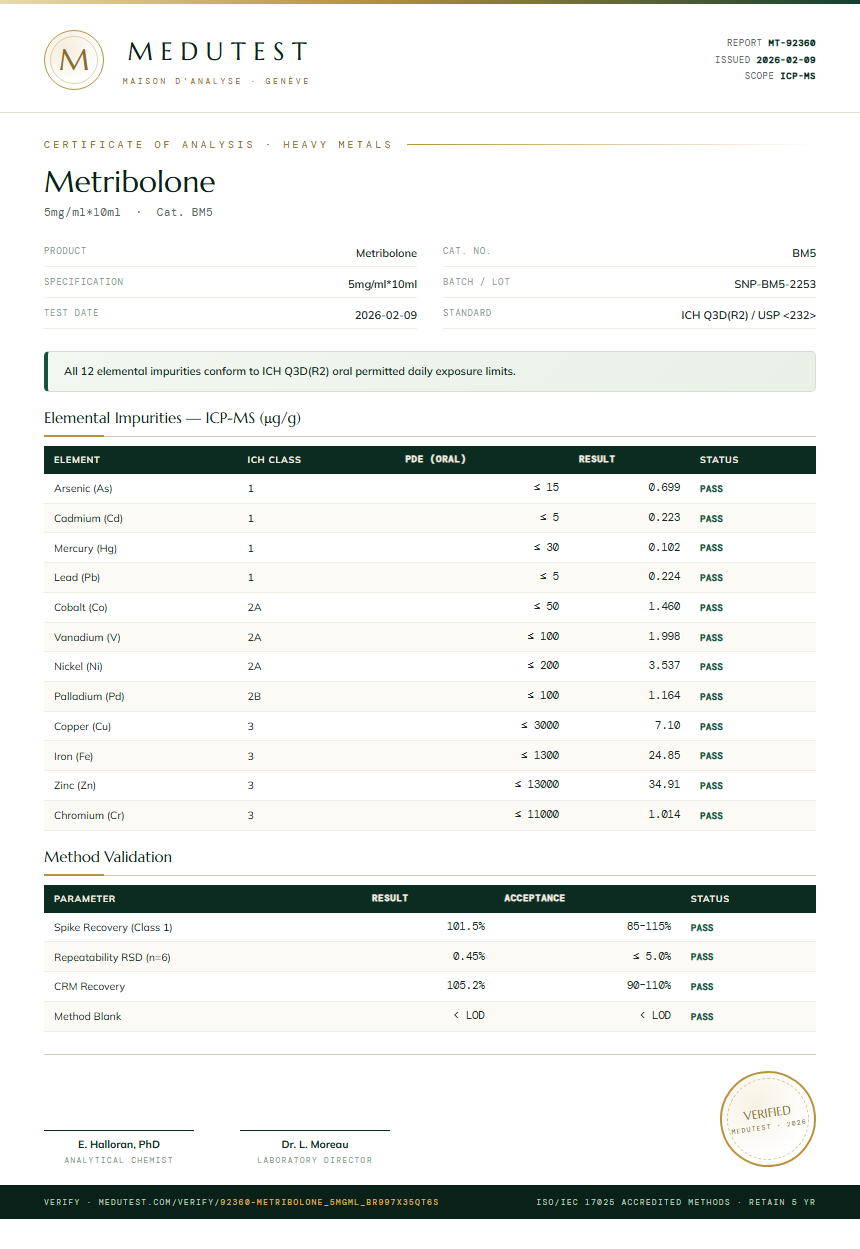 Metribolone Heavy Metals report by Medutest