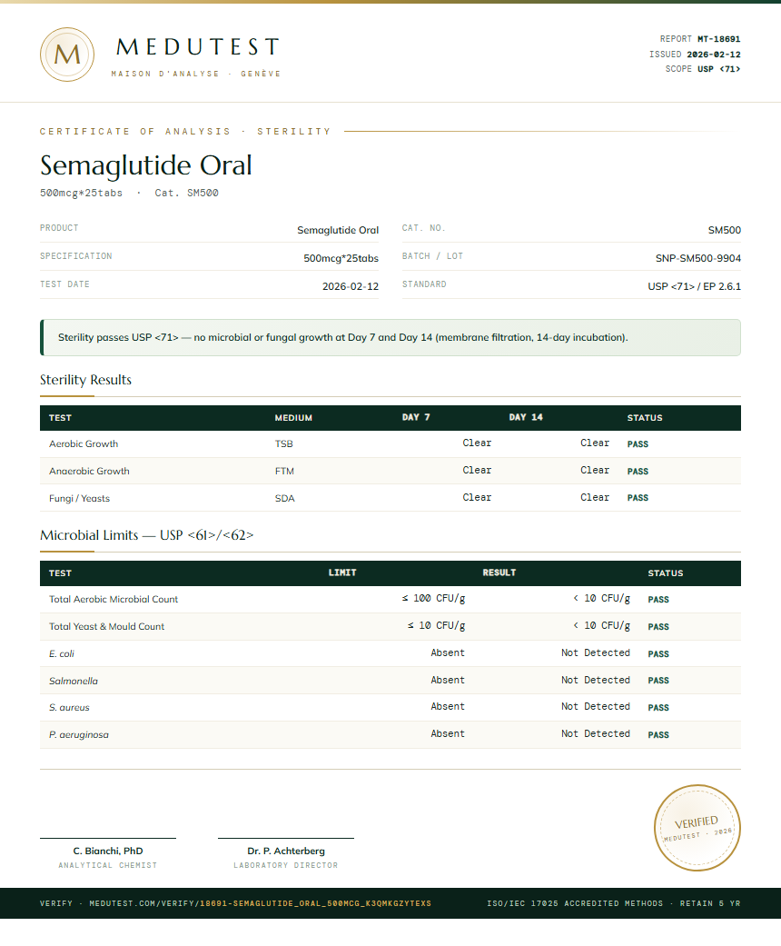 Semaglutide Oral Sterility report by Medutest