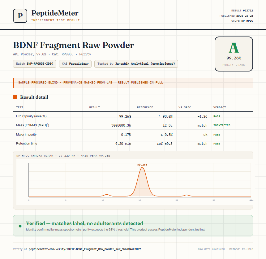 BDNF Fragment Raw Powder Purity (HPLC) report by PeptideMeter