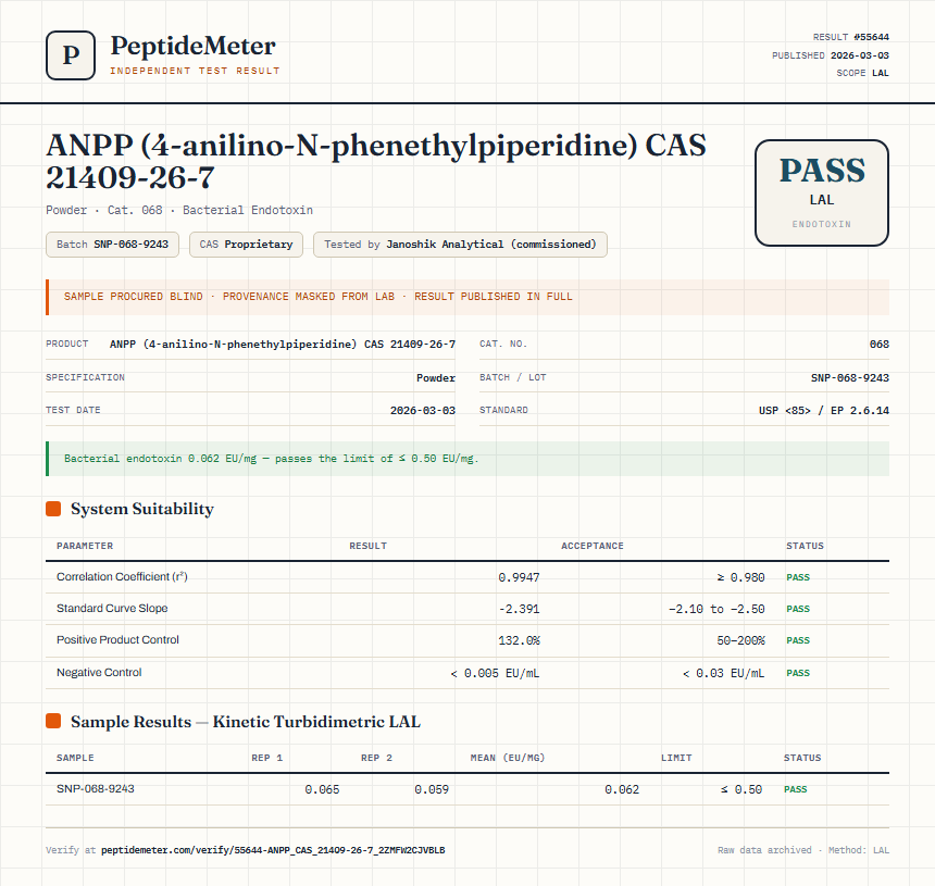 ANPP (4-anilino-N-phenethylpiperidine) CAS 21409-26-7 Endotoxin report by PeptideMeter