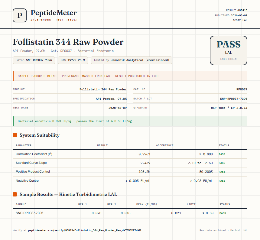 Follistatin 344 Raw Powder Endotoxin report by PeptideMeter