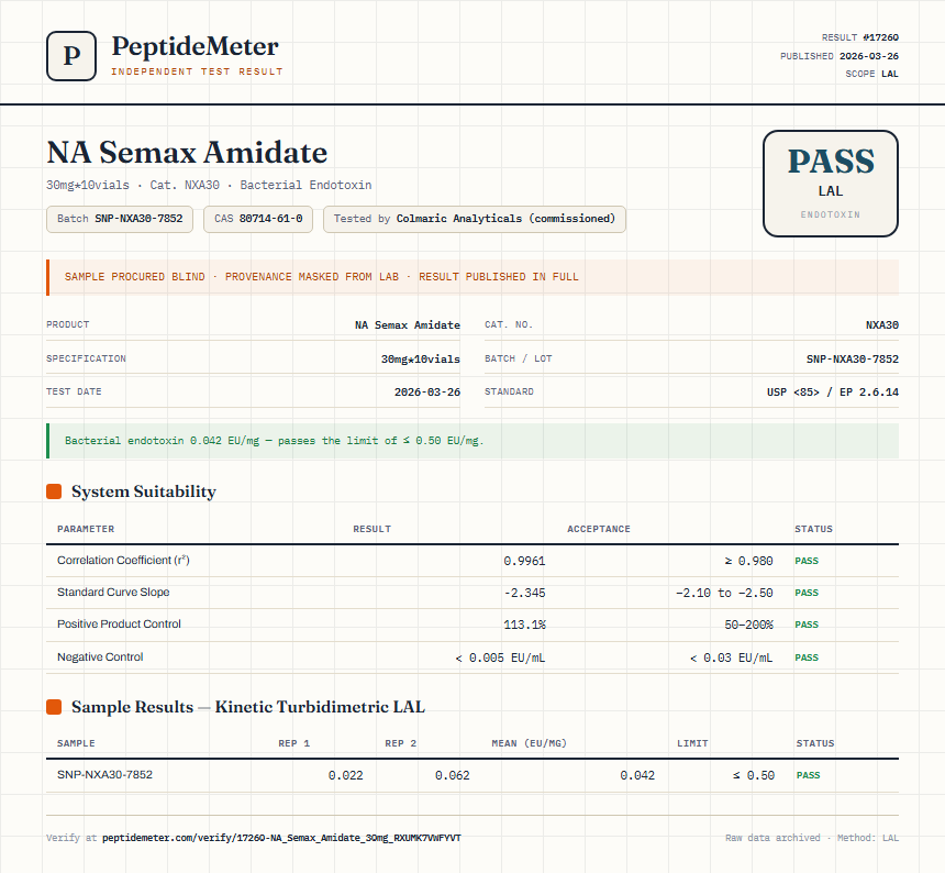 NA Semax Amidate Endotoxin report by PeptideMeter