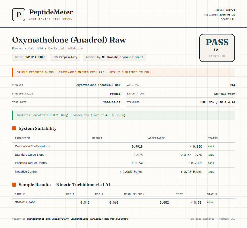 Oxymetholone (Anadrol) Raw Endotoxin report by PeptideMeter