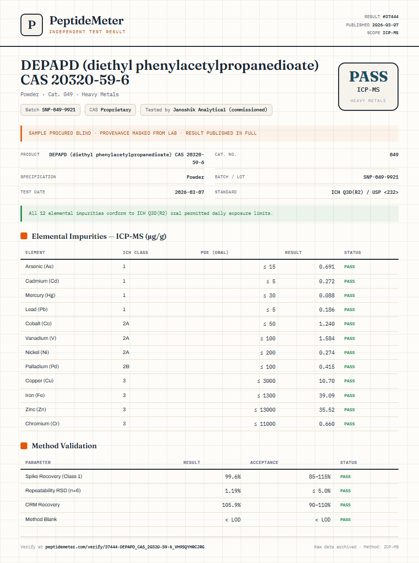 DEPAPD (diethyl phenylacetylpropanedioate) CAS 20320-59-6 Heavy Metals report by PeptideMeter