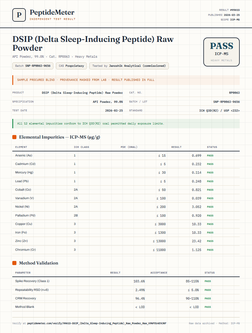 DSIP (Delta Sleep-Inducing Peptide) Raw Powder Heavy Metals report by PeptideMeter