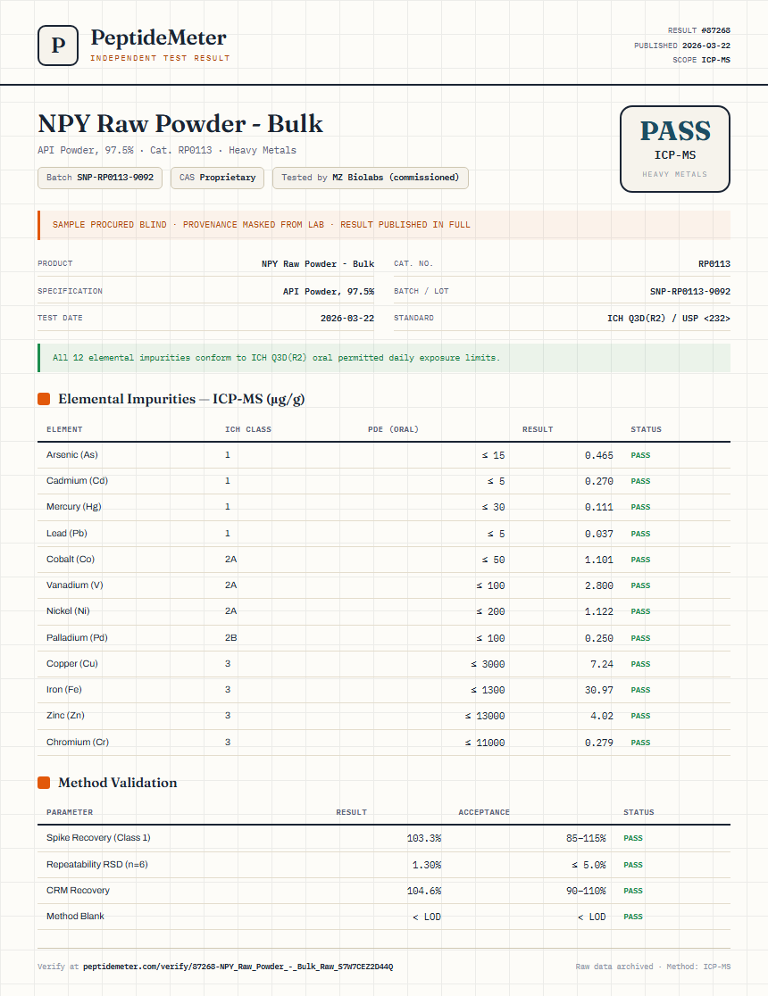 NPY Raw Powder - Bulk Heavy Metals report by PeptideMeter