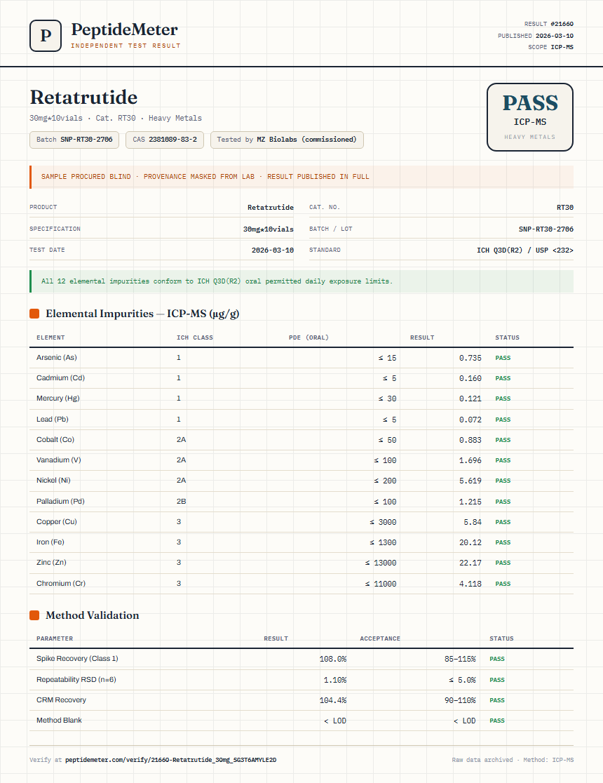 Retatrutide 30mg Pen Kit Heavy Metals report by PeptideMeter