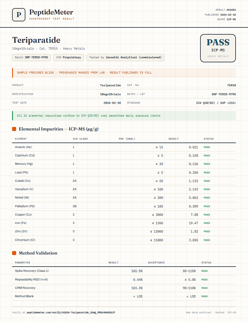 Teriparatide Heavy Metals report by PeptideMeter