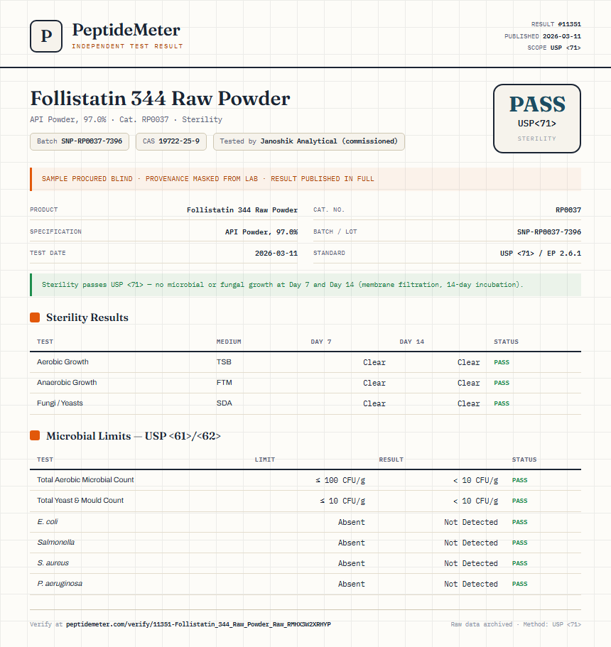 Follistatin 344 Raw Powder Sterility report by PeptideMeter