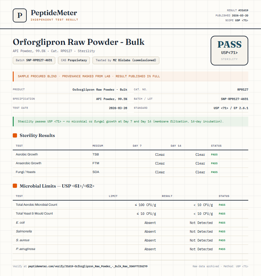 Orforglipron Raw Powder - Bulk Sterility report by PeptideMeter