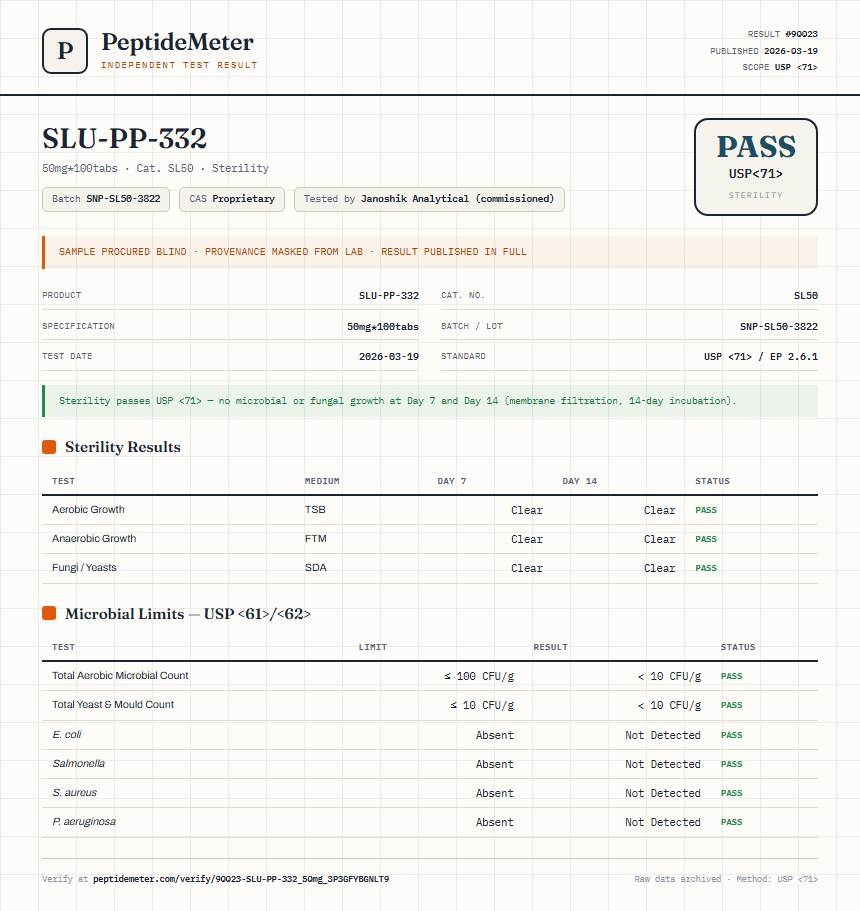 SLU-PP-332 Sterility report by PeptideMeter