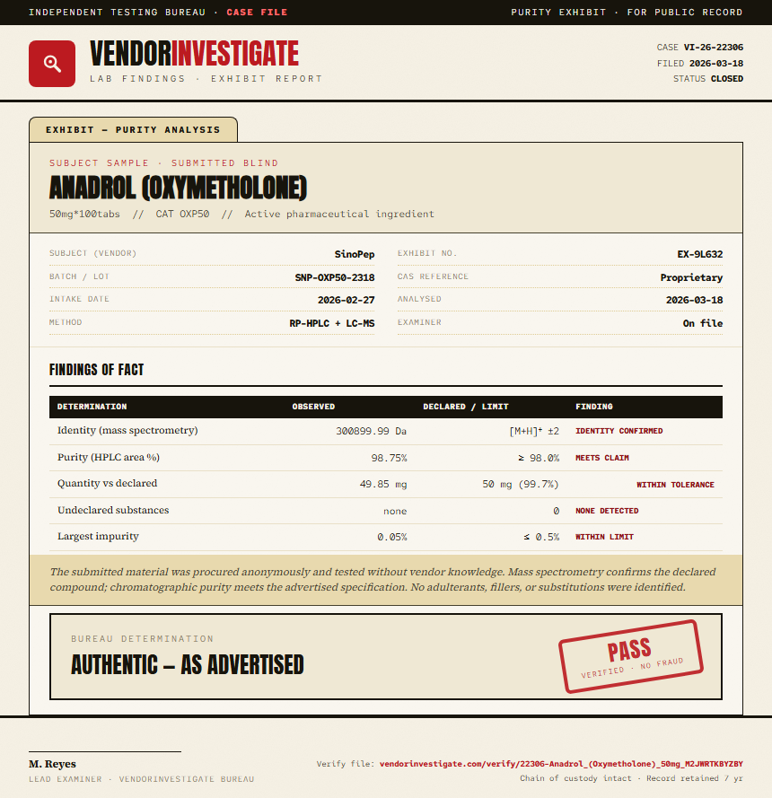 Anadrol (Oxymetholone) Purity (HPLC) report by VendorInvestigate