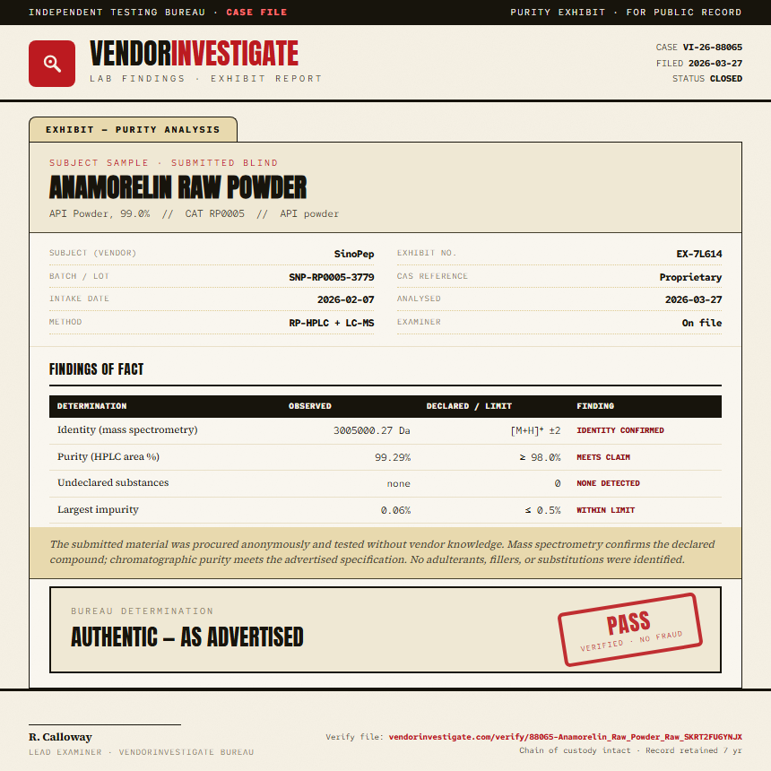 Anamorelin Raw Powder Purity (HPLC) report by VendorInvestigate