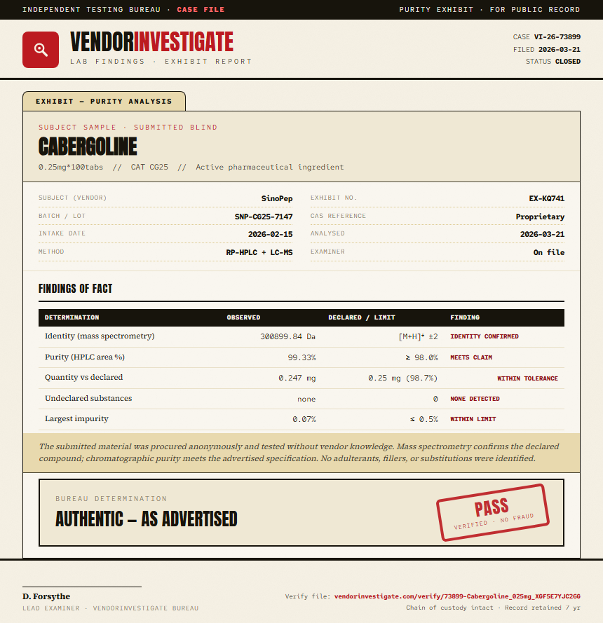 Cabergoline Purity (HPLC) report by VendorInvestigate