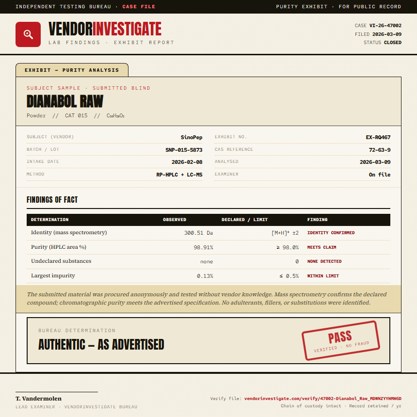 Dianabol Raw Purity (HPLC) report by VendorInvestigate
