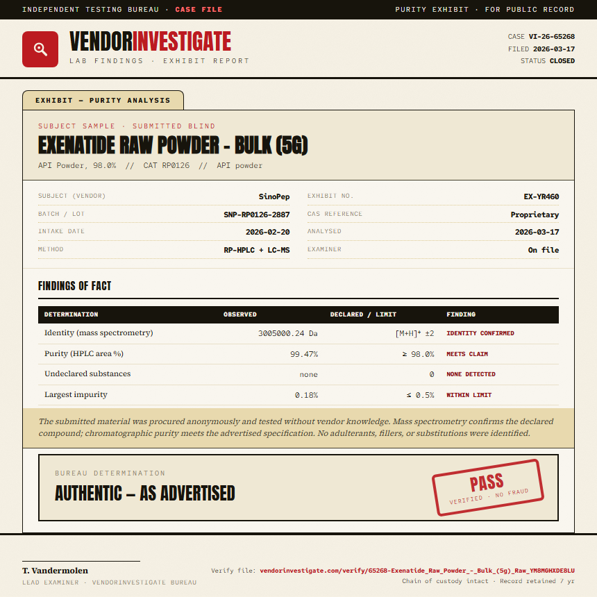 Exenatide Raw Powder - Bulk (5g) Purity (HPLC) report by VendorInvestigate
