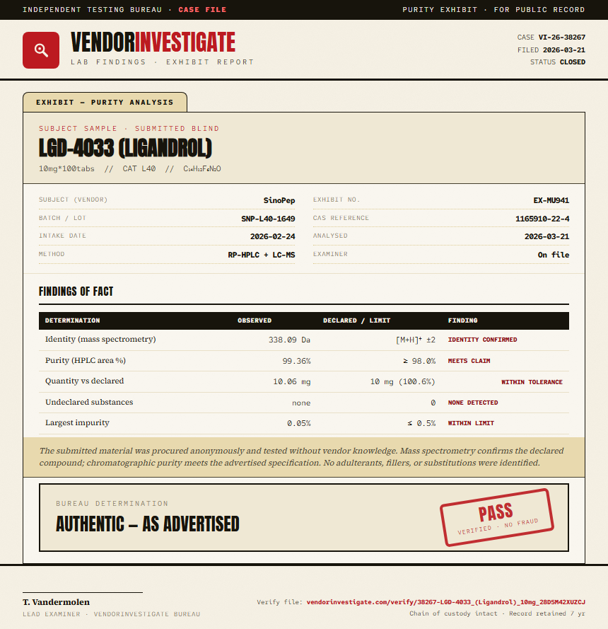 LGD-4033 (Ligandrol) Purity (HPLC) report by VendorInvestigate