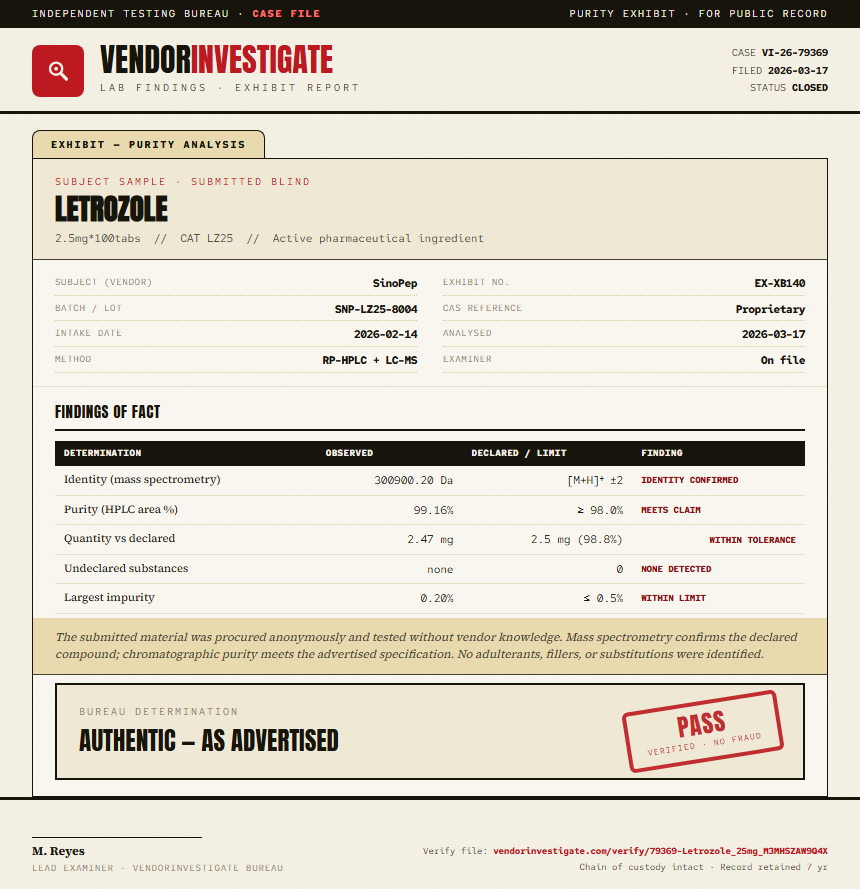 Letrozole Purity (HPLC) report by VendorInvestigate
