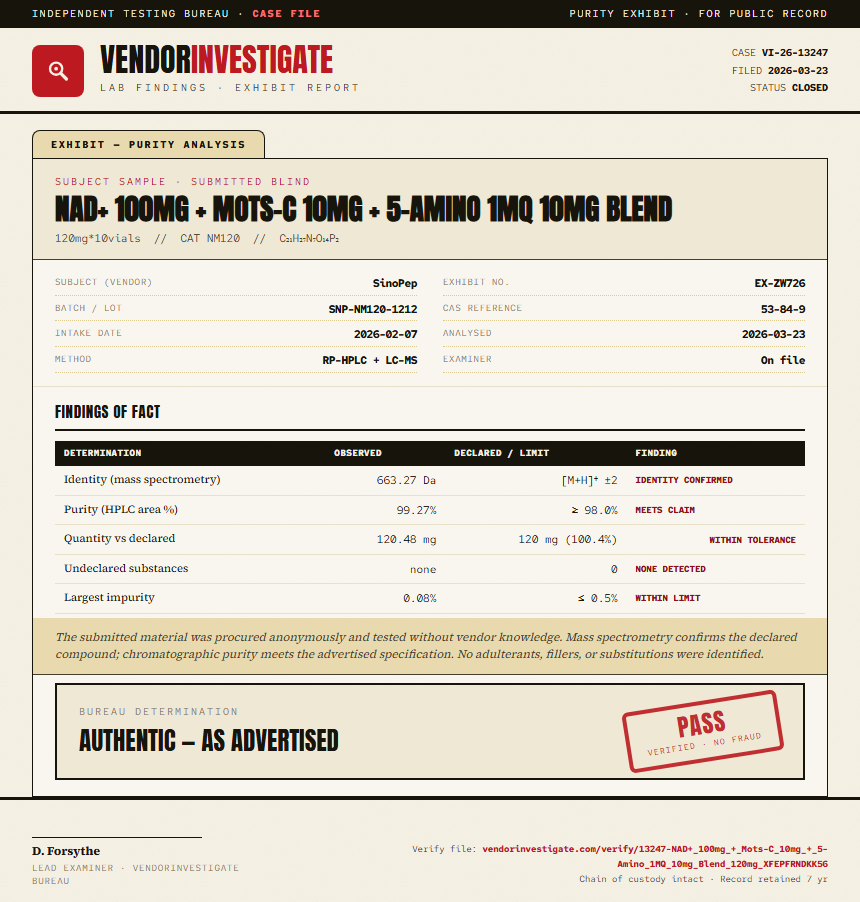 NAD+ 100mg + Mots-C 10mg + 5-Amino 1MQ 10mg Blend Purity (HPLC) report by VendorInvestigate