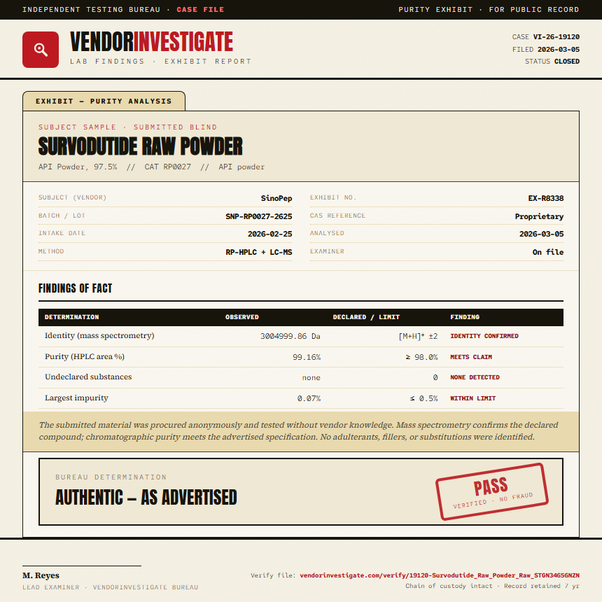 Survodutide Raw Powder Purity (HPLC) report by VendorInvestigate