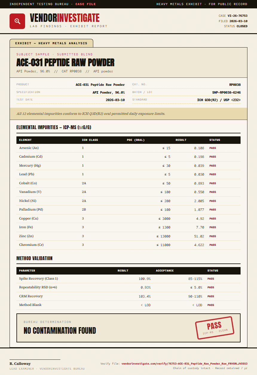 ACE-031 Peptide Raw Powder Heavy Metals report by VendorInvestigate