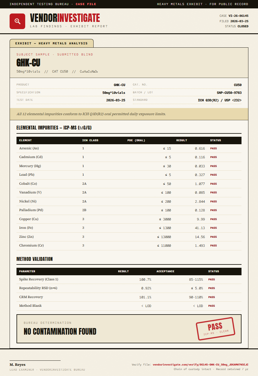 GHK-CU Heavy Metals report by VendorInvestigate