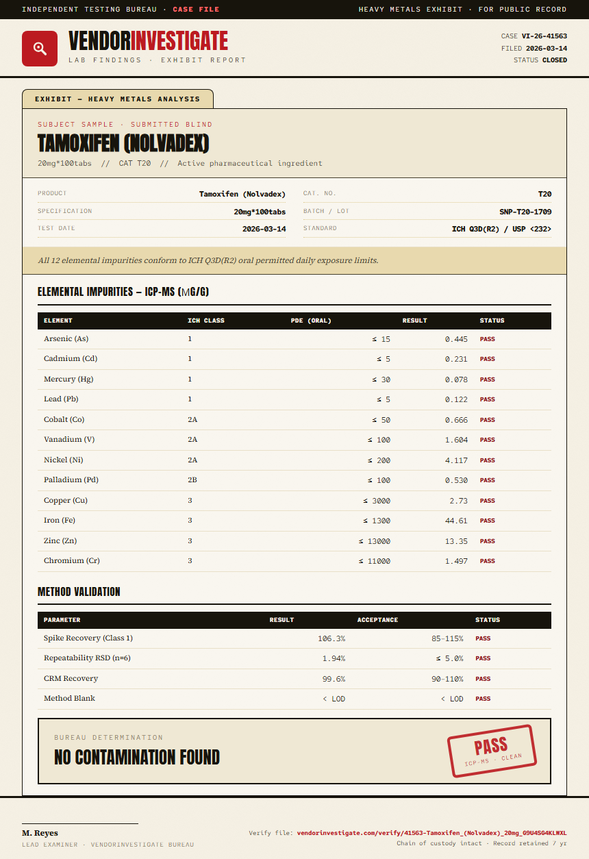 Tamoxifen (Nolvadex) Heavy Metals report by VendorInvestigate